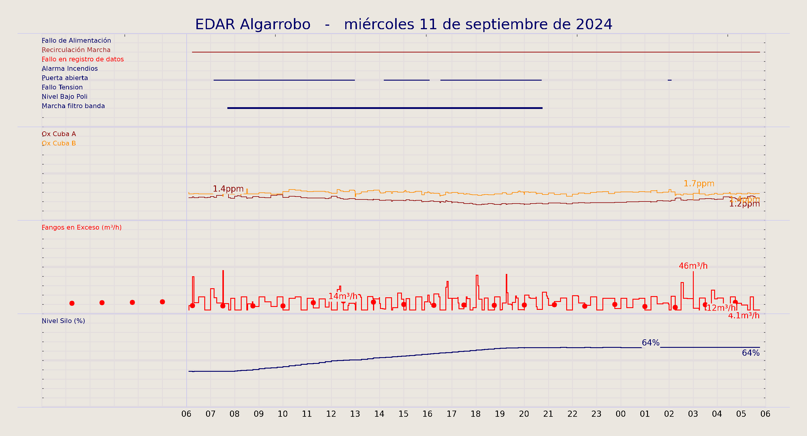 ../../imagenes/vid/2024/EDAR Algarrobo/2024-09-11 EDAR Algarrobo.png
